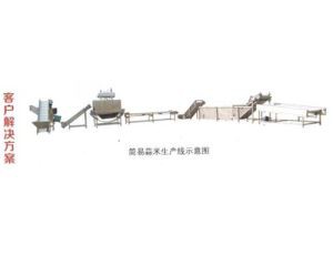 השום הפשטה Machine